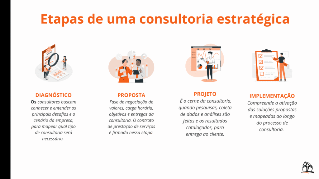 quais as etapas de uma consultoria estratégica