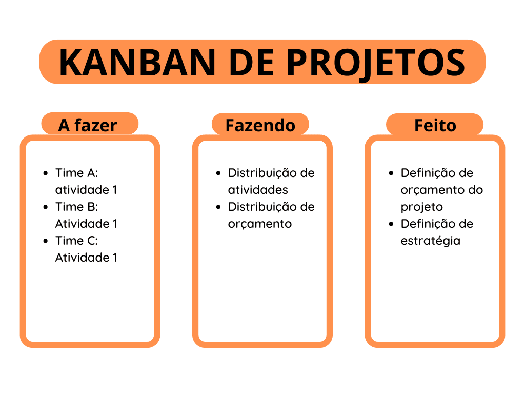 Kanban
