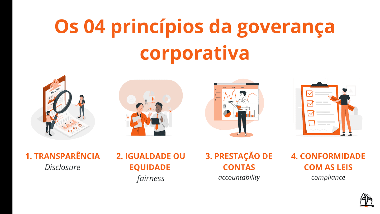 os 4 princípios da governança corporativa