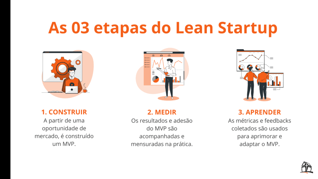 Lean Startup O Que é Como Aplicar E Exemplos 4855