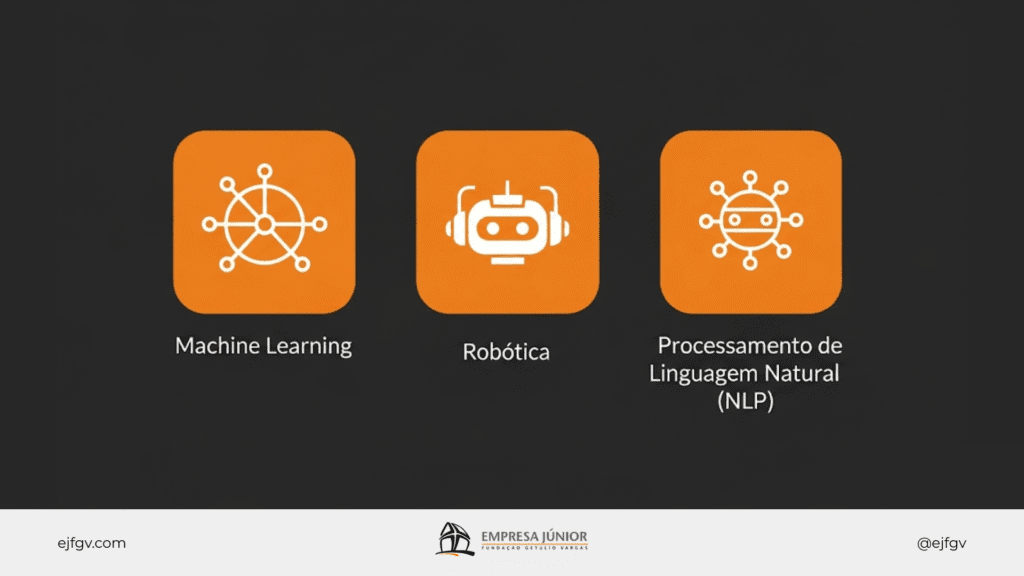 Três cubos laranjas centralizados em uma tela cinza. Há ícones brancos e
legendas: Machine Learning, Robótica e Processamento de Linguagem Natural
(NLP)