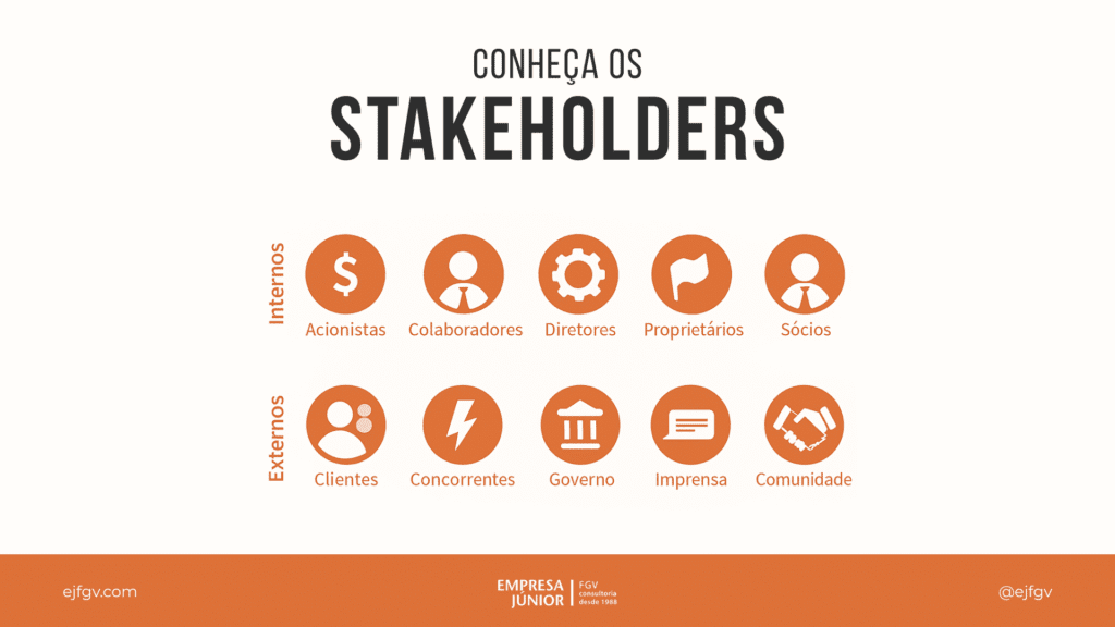 Texto no centro da imagem: conheça os stakeholders 